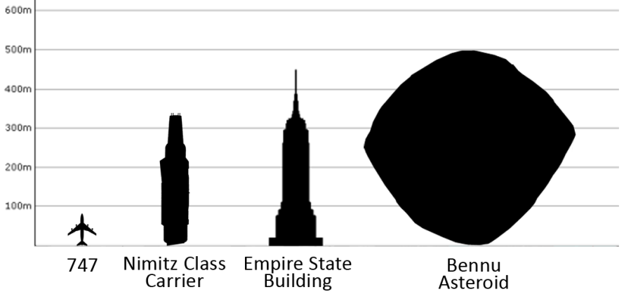 bennu graph
